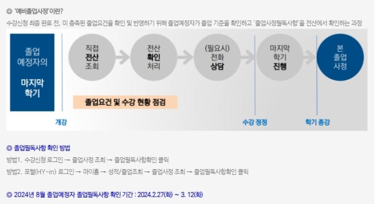 2024년 8월(2023학년도 후기) 예비졸업사정 안내